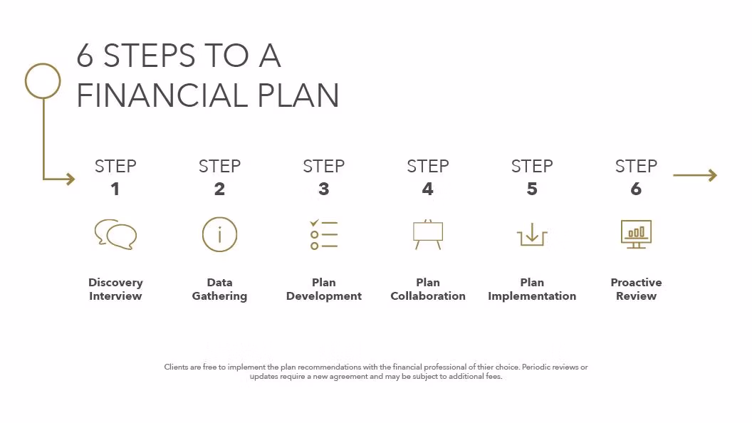 6 Step Plan